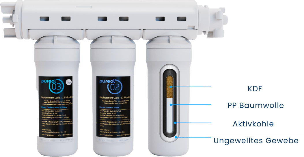 Entfernt 999 der Schadstoffe